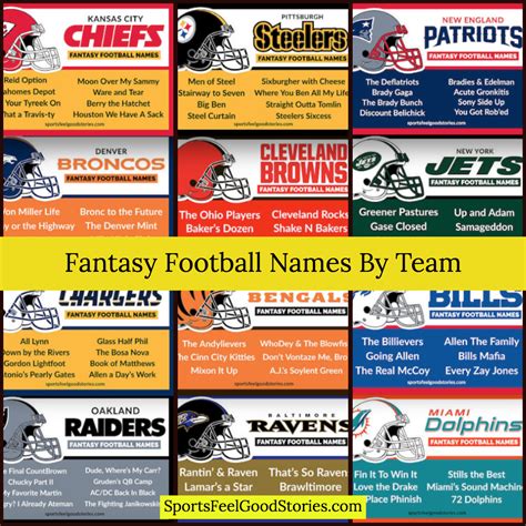 Our list of the top contenders for 2020's best <strong>fantasy football</strong> team <strong>names</strong>, from the creative and funny to the cringy and bad. . Mormon fantasy football names